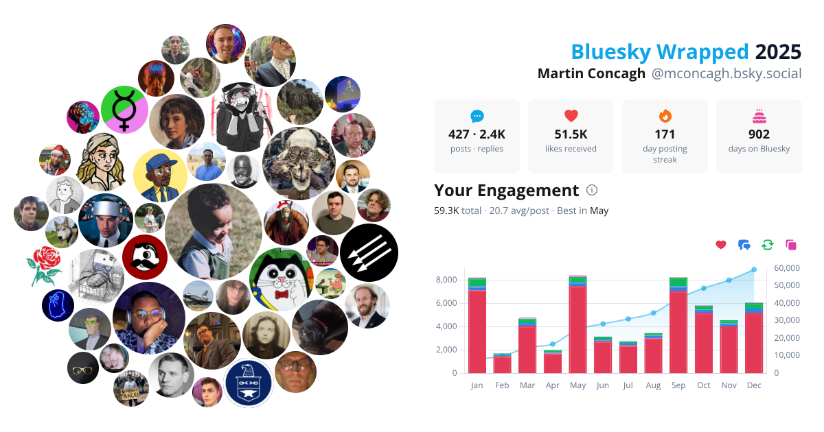 Your Bluesky Wrapped 2025 preview