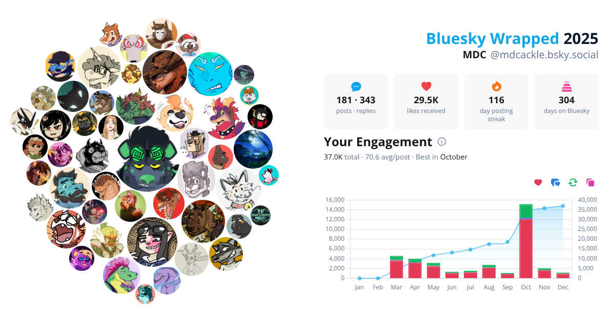 Your Bluesky Wrapped 2025 preview