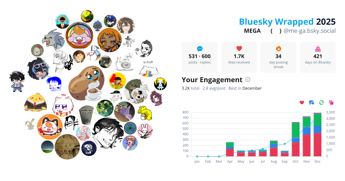 Your Bluesky Wrapped 2025 preview