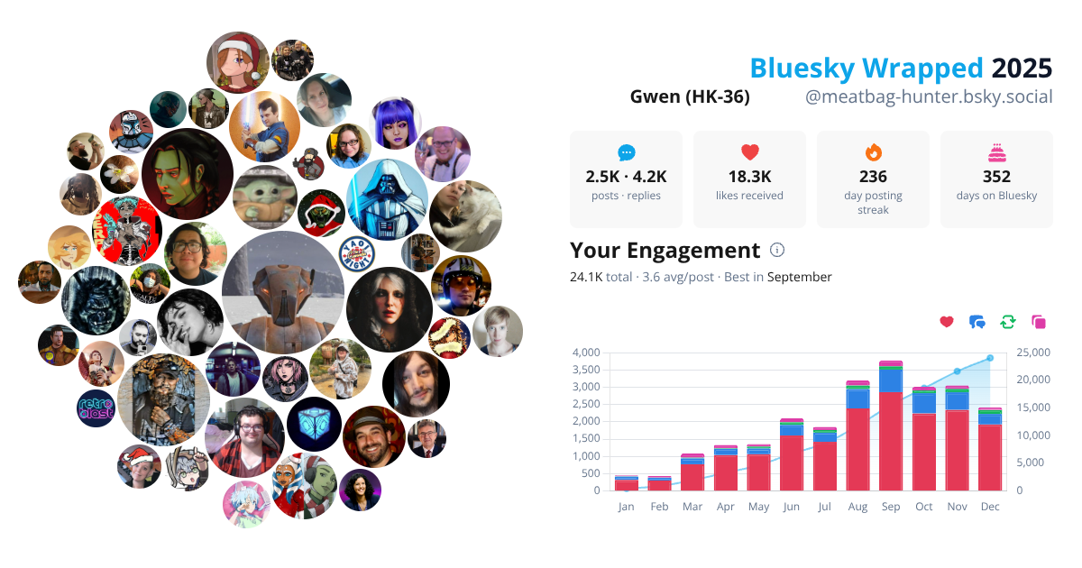 Your Bluesky Wrapped 2025 preview