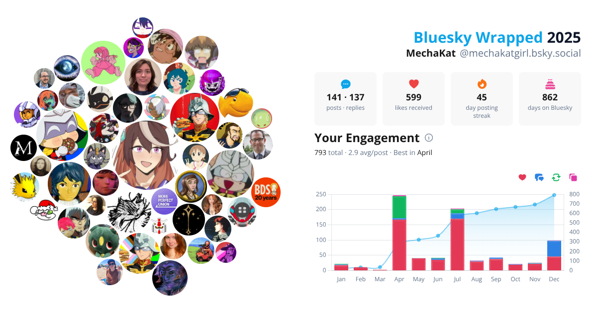 Your Bluesky Wrapped 2025 preview