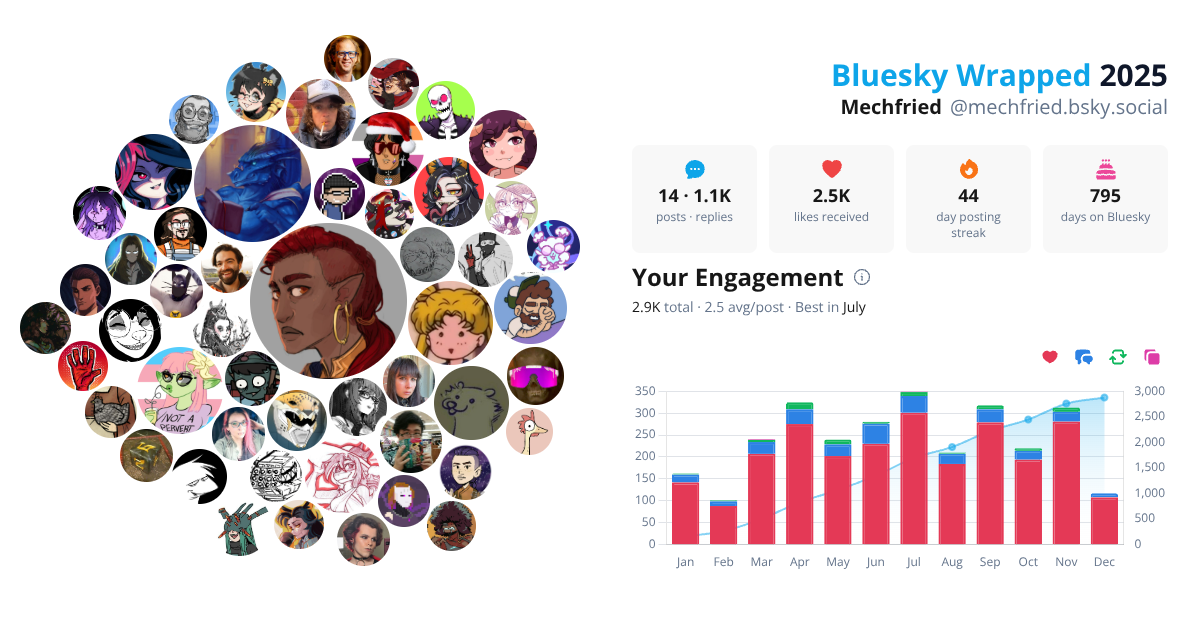Your Bluesky Wrapped 2025 preview