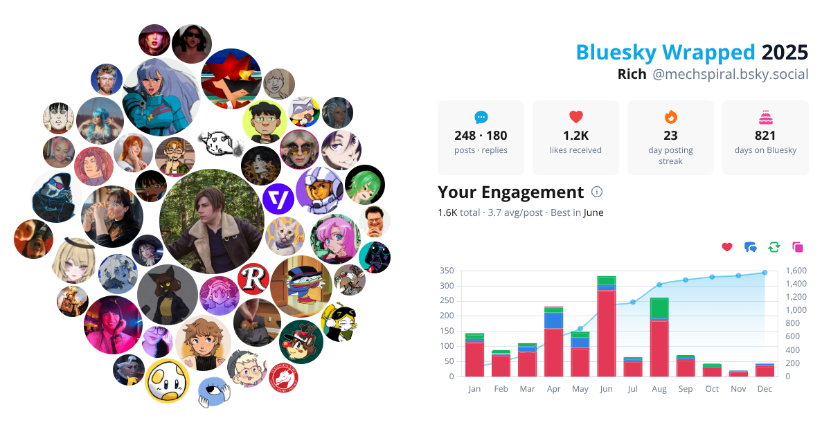 Your Bluesky Wrapped 2025 preview