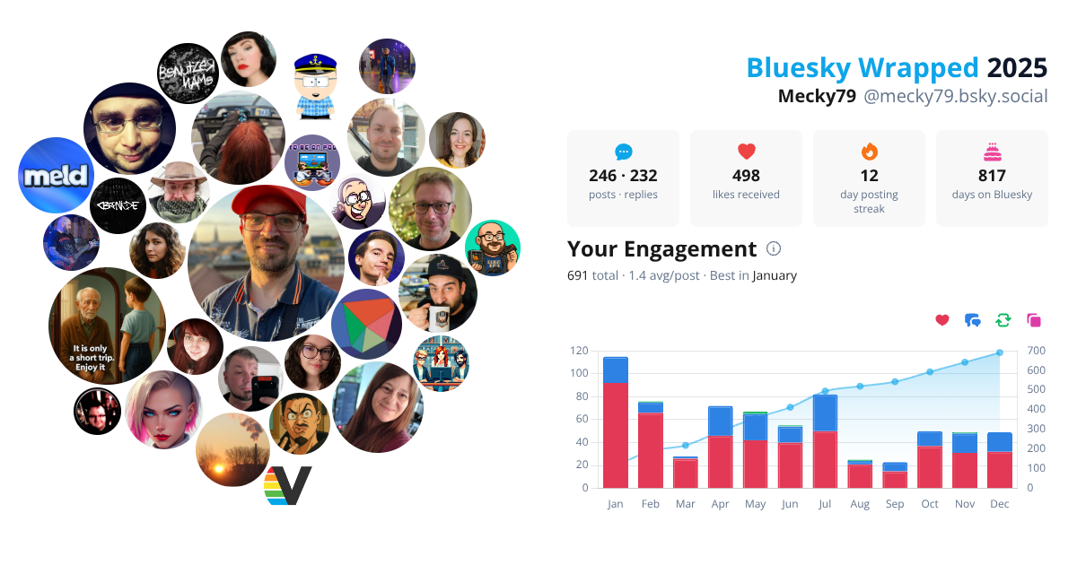 Your Bluesky Wrapped 2025 preview