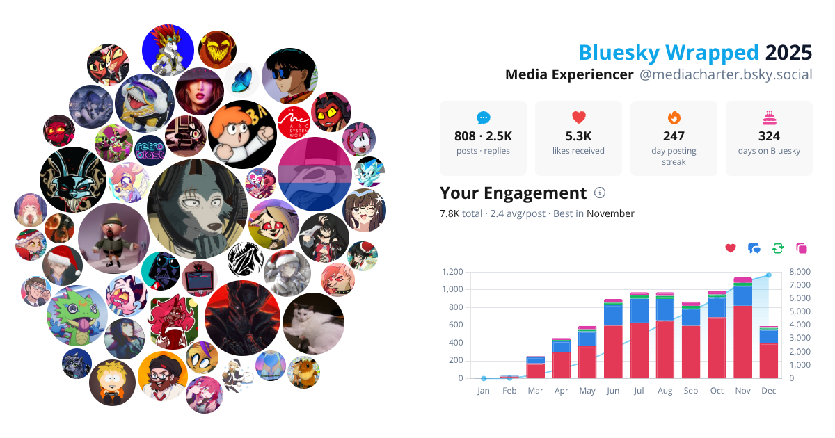 Your Bluesky Wrapped 2025 preview