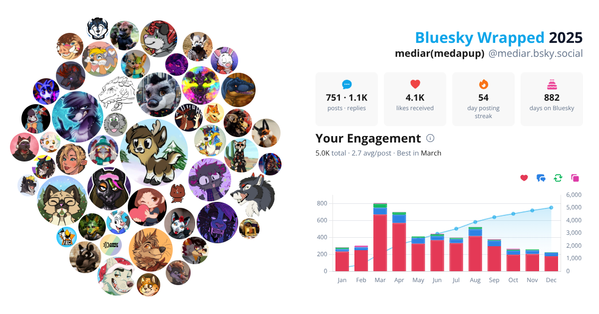 Your Bluesky Wrapped 2025 preview