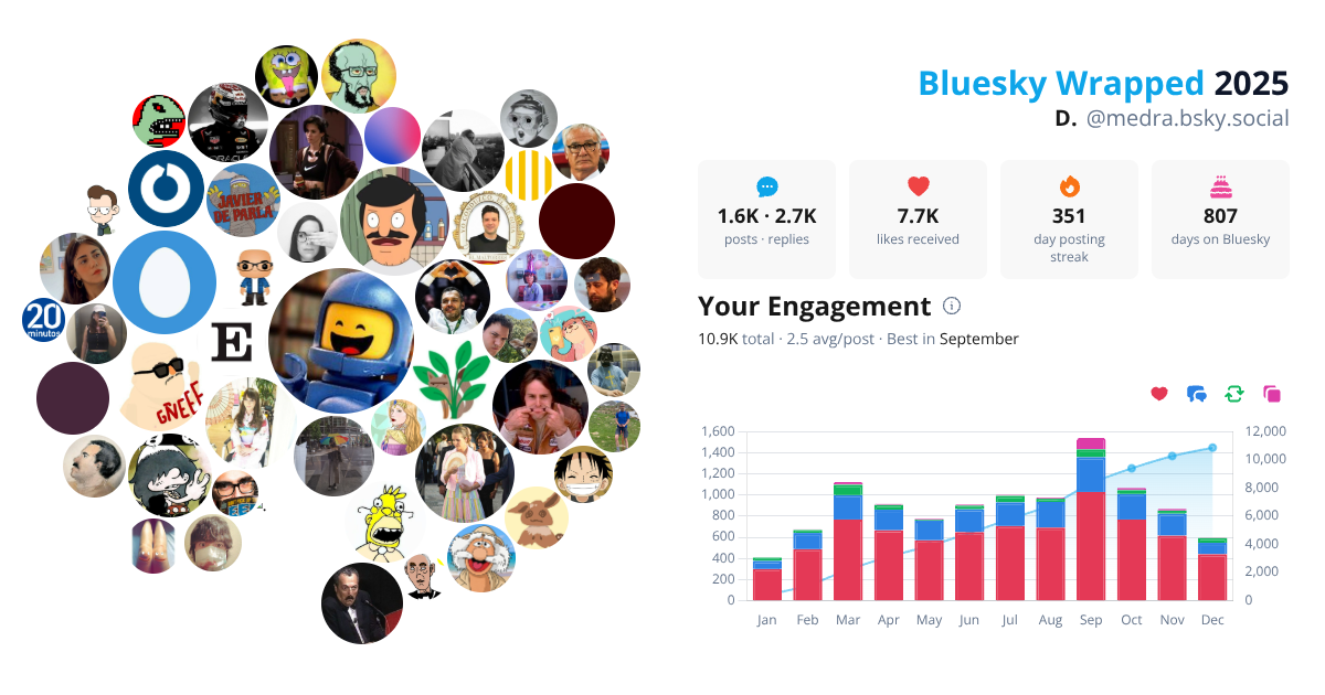 Your Bluesky Wrapped 2025 preview