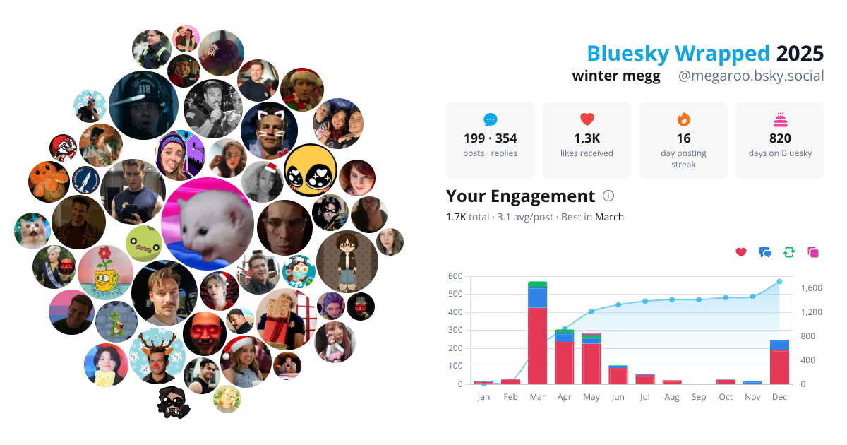 Your Bluesky Wrapped 2025 preview