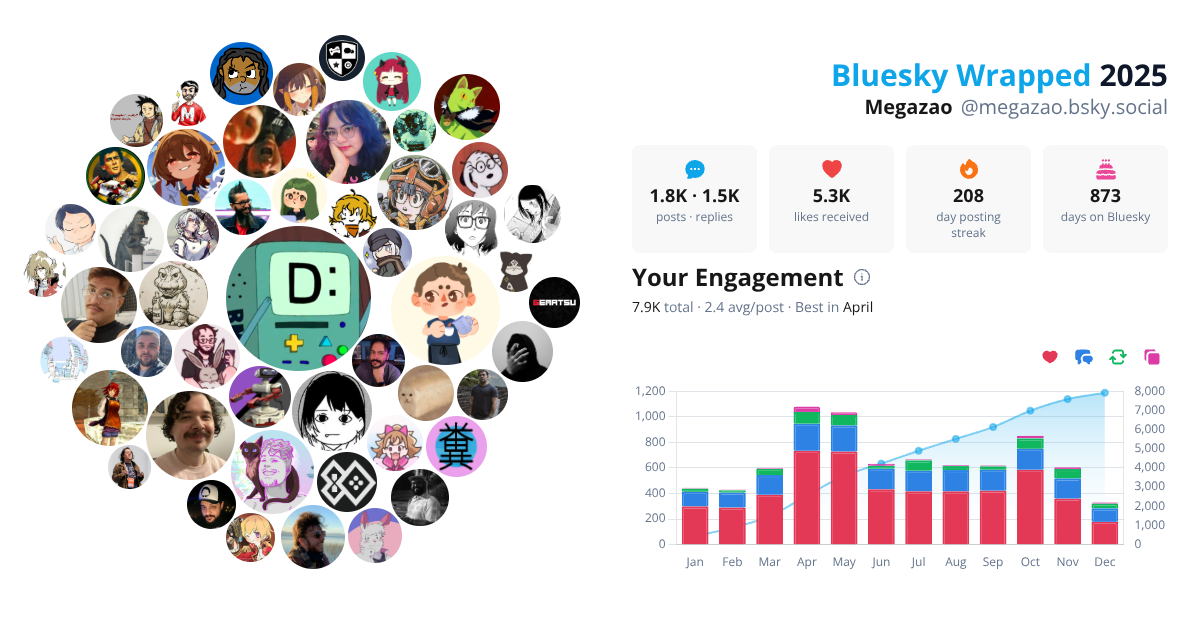 Your Bluesky Wrapped 2025 preview