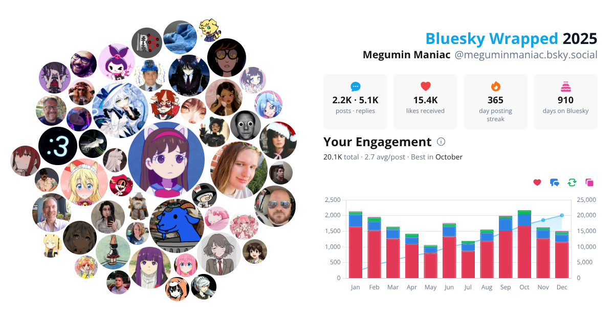 Your Bluesky Wrapped 2025 preview