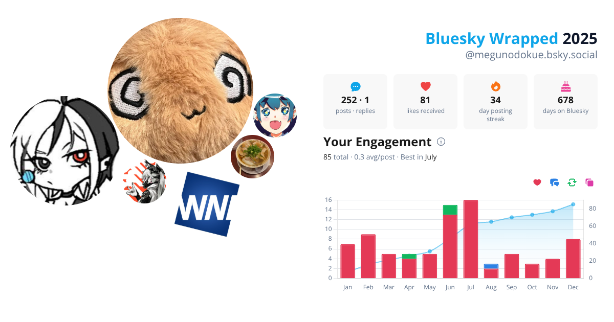 Your Bluesky Wrapped 2025 preview