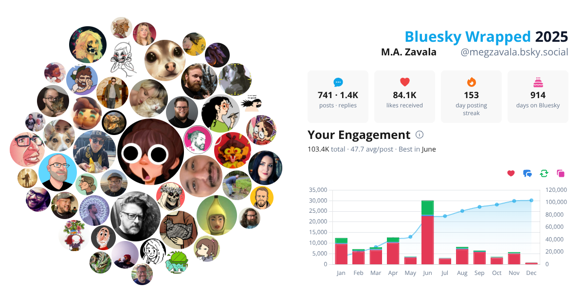 Your Bluesky Wrapped 2025 preview