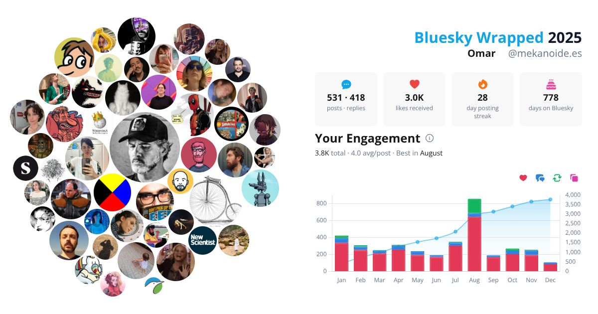 Your Bluesky Wrapped 2025 preview
