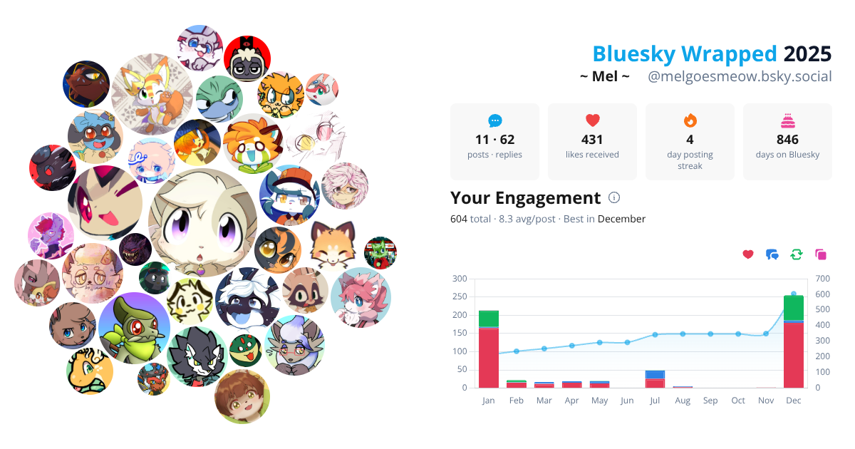 Your Bluesky Wrapped 2025 preview