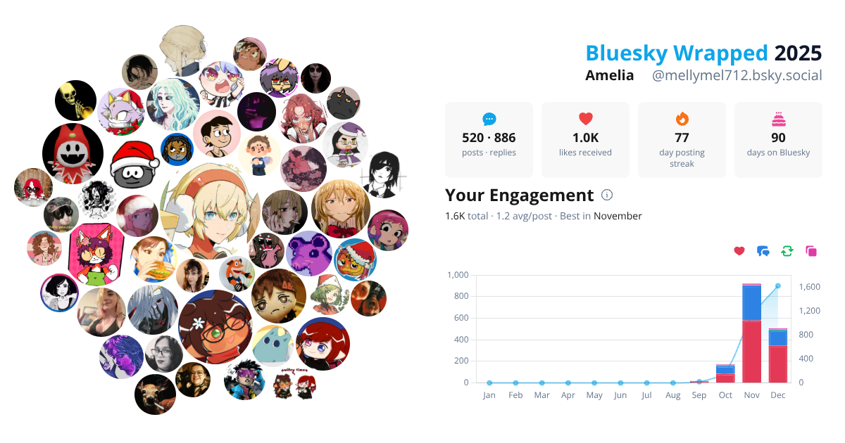 Your Bluesky Wrapped 2025 preview