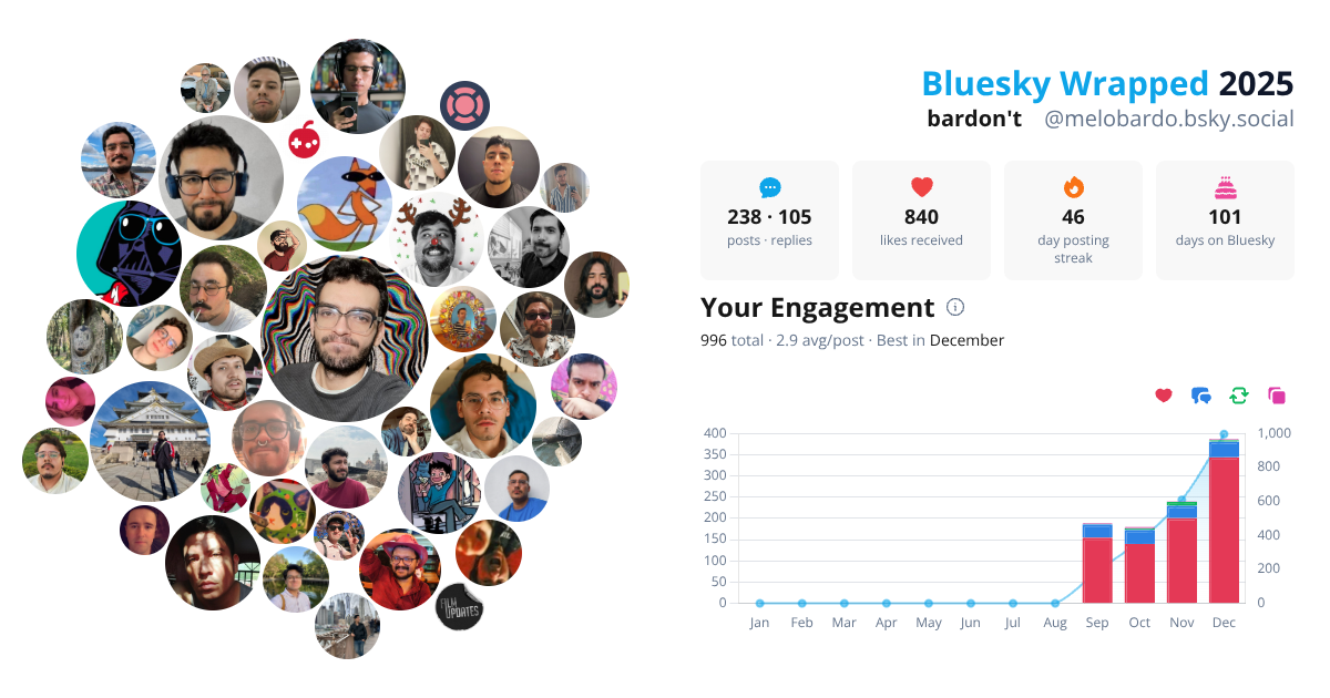 Your Bluesky Wrapped 2025 preview