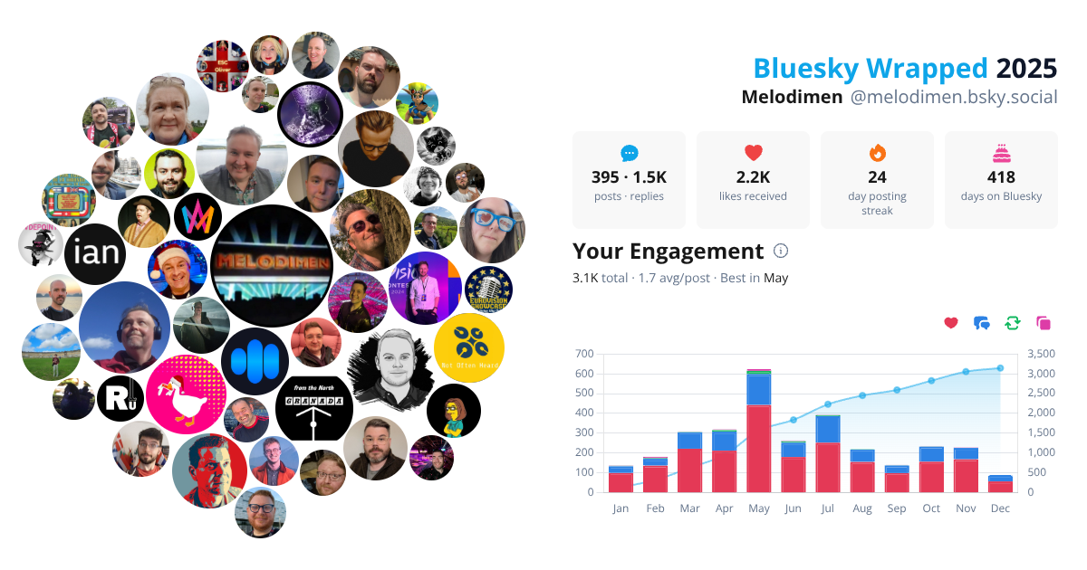 Your Bluesky Wrapped 2025 preview