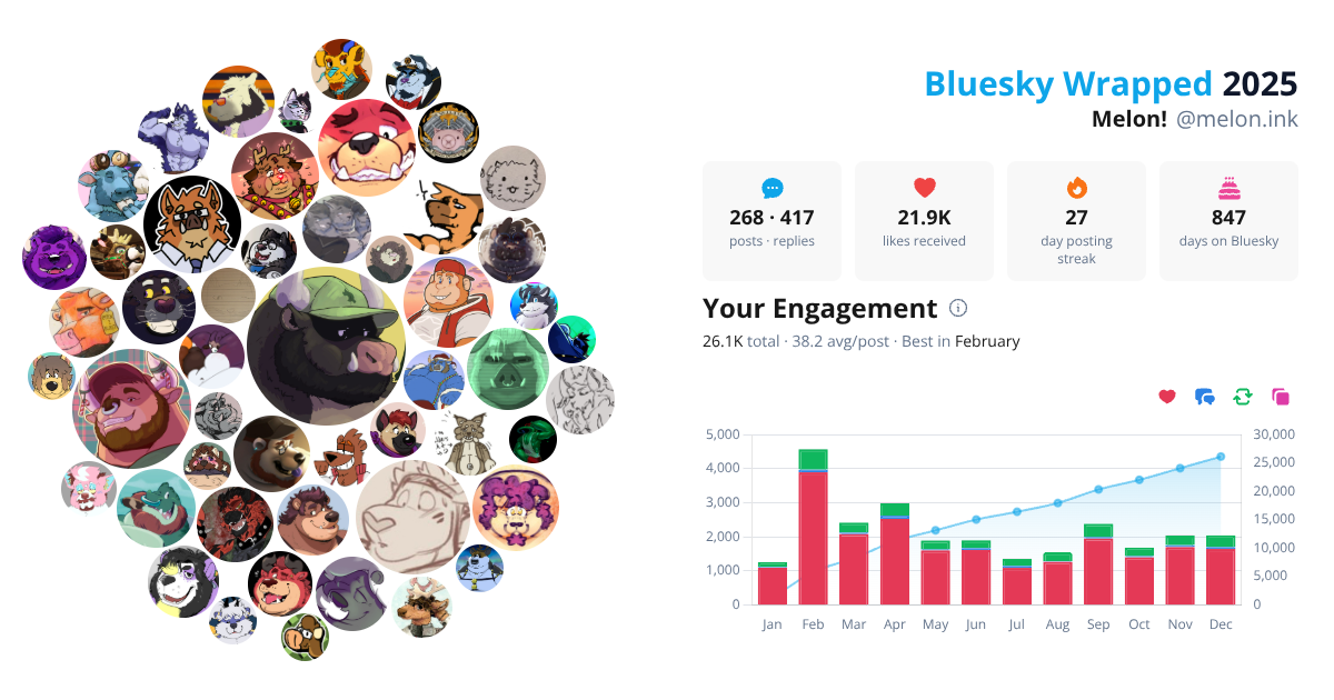 Your Bluesky Wrapped 2025 preview
