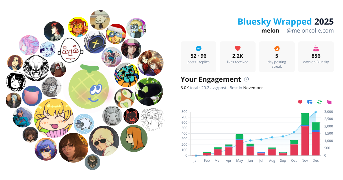 Your Bluesky Wrapped 2025 preview