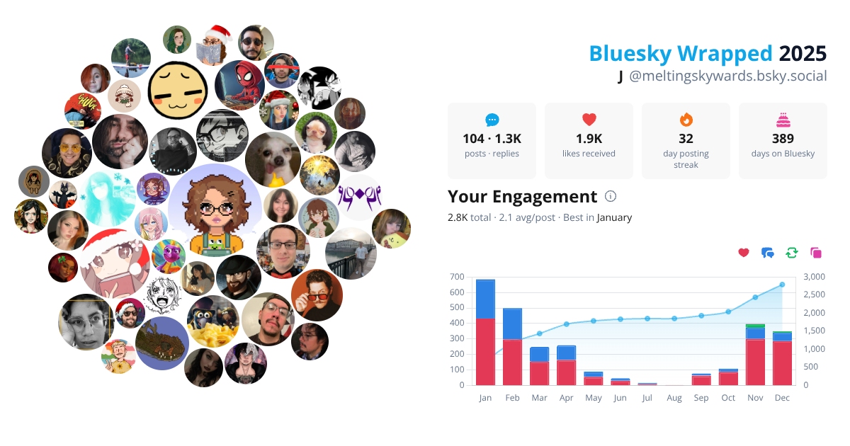 Your Bluesky Wrapped 2025 preview