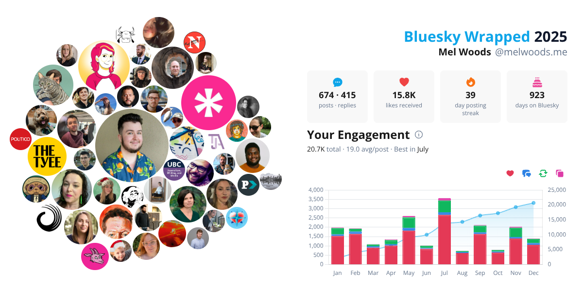 Your Bluesky Wrapped 2025 preview