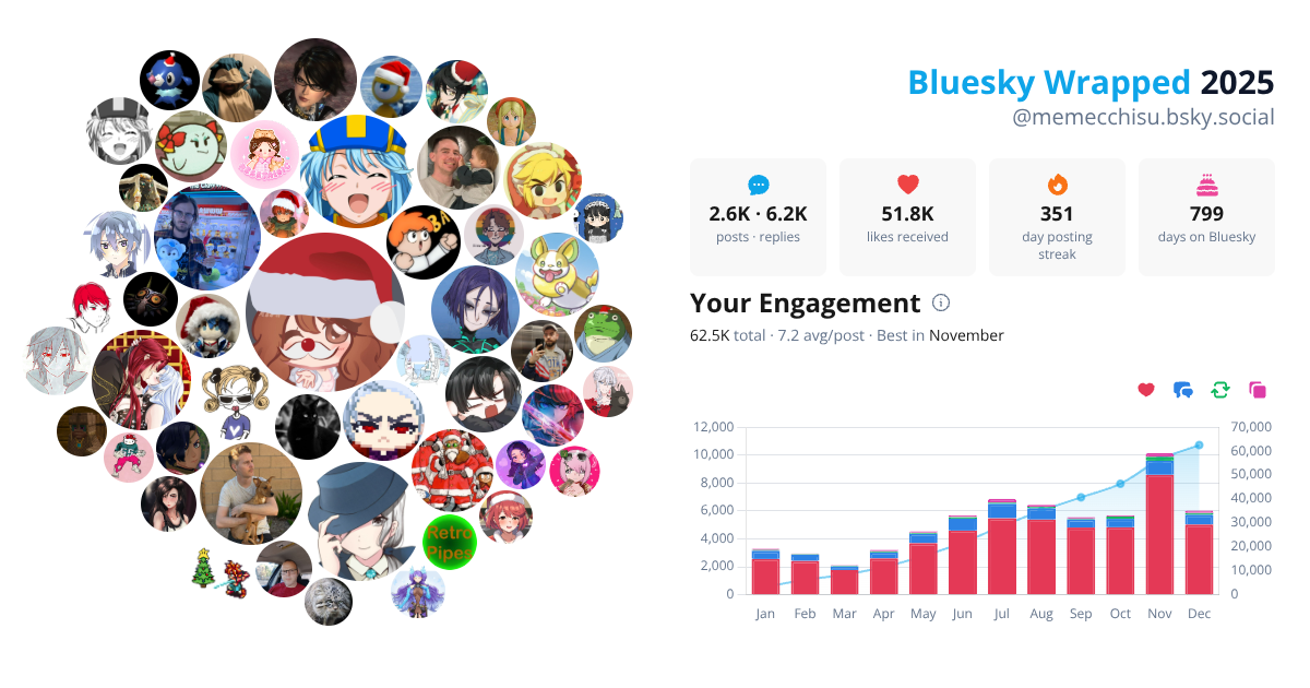 Your Bluesky Wrapped 2025 preview