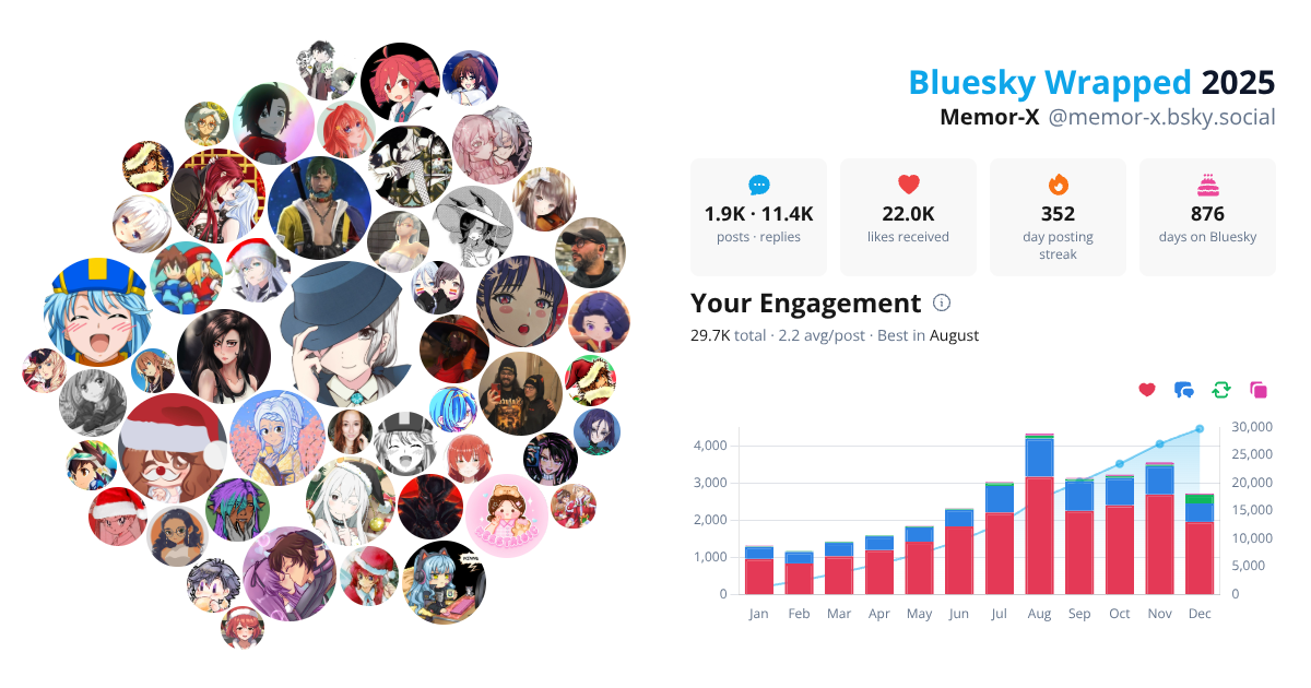 Your Bluesky Wrapped 2025 preview