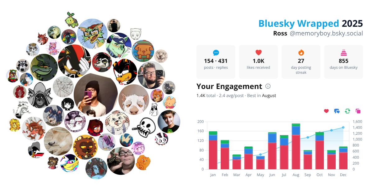 Your Bluesky Wrapped 2025 preview