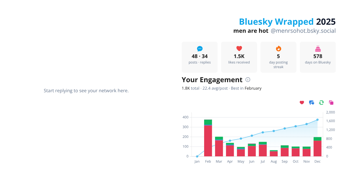 Your Bluesky Wrapped 2025 preview