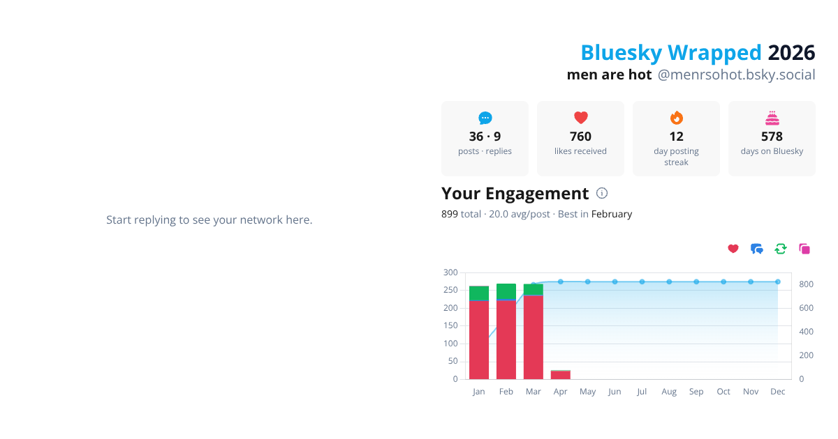 Your Bluesky Wrapped 2026 preview
