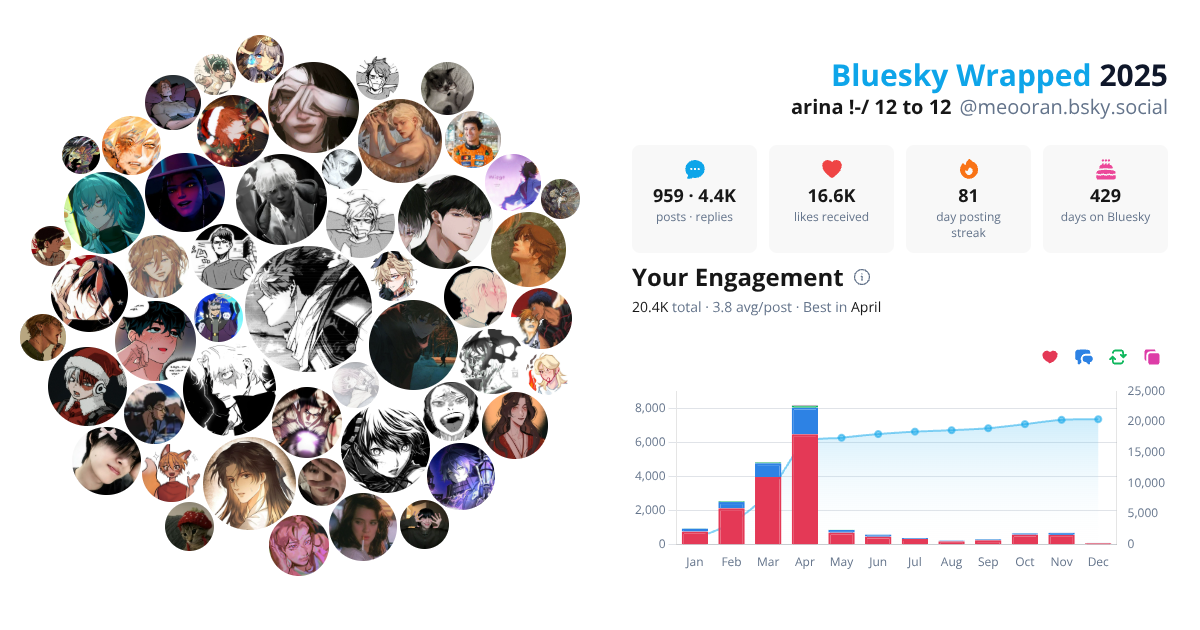 Your Bluesky Wrapped 2025 preview