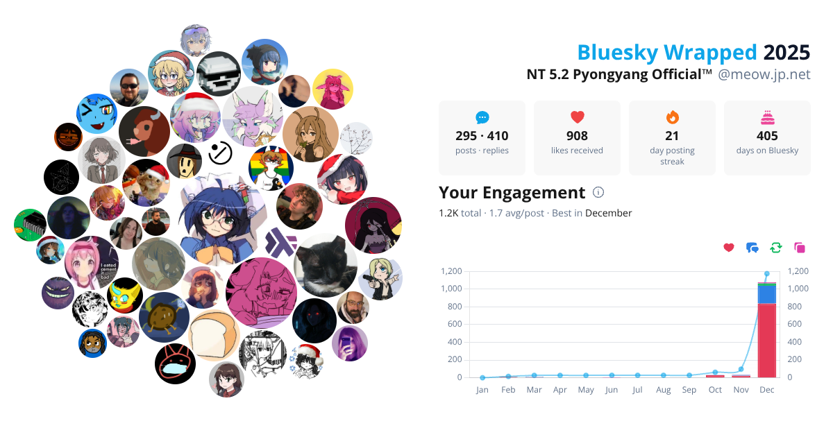 Your Bluesky Wrapped 2025 preview