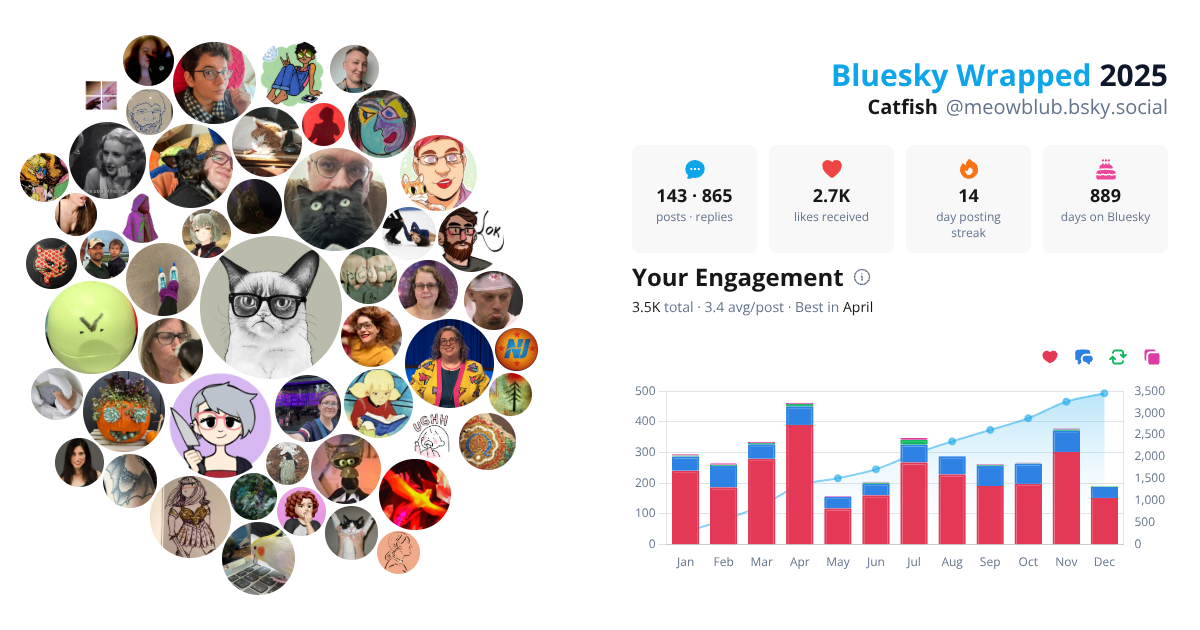 Your Bluesky Wrapped 2025 preview
