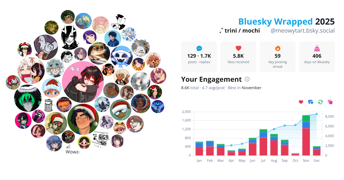 Your Bluesky Wrapped 2025 preview