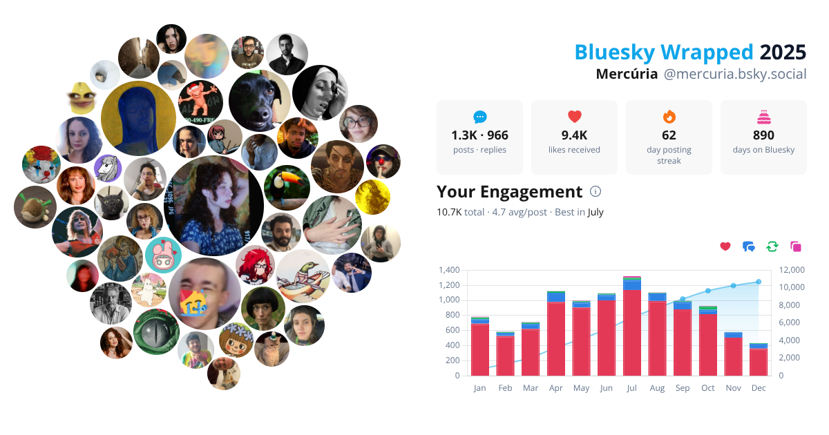 Your Bluesky Wrapped 2025 preview
