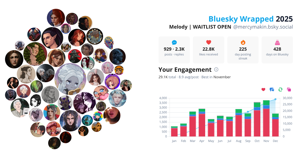 Your Bluesky Wrapped 2025 preview