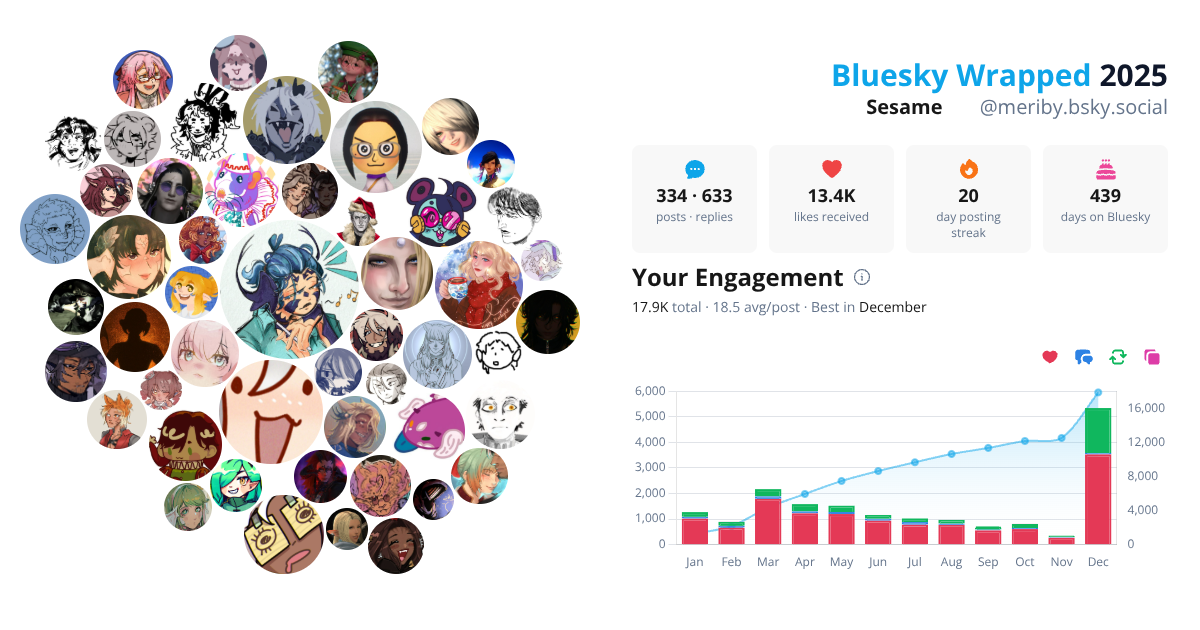 Your Bluesky Wrapped 2025 preview