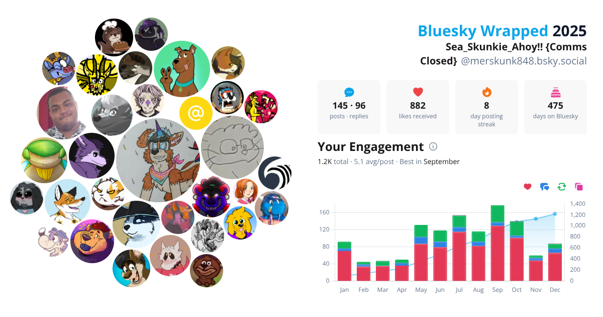 Your Bluesky Wrapped 2025 preview