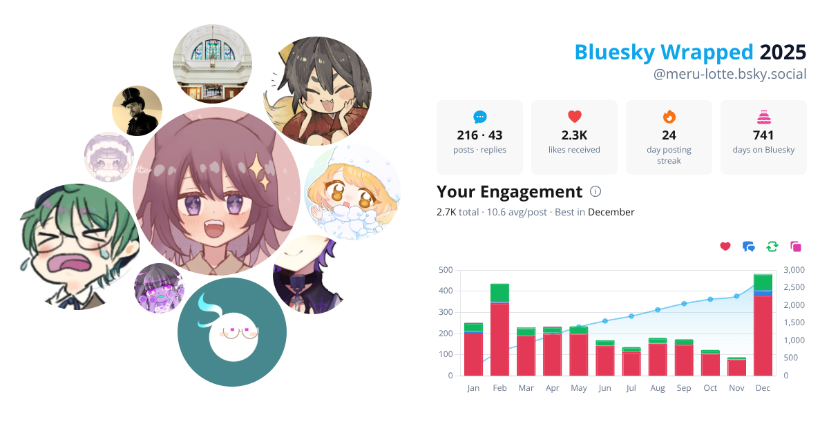 Your Bluesky Wrapped 2025 preview