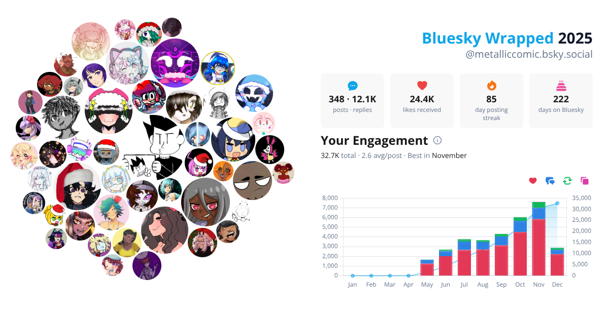 Your Bluesky Wrapped 2025 preview