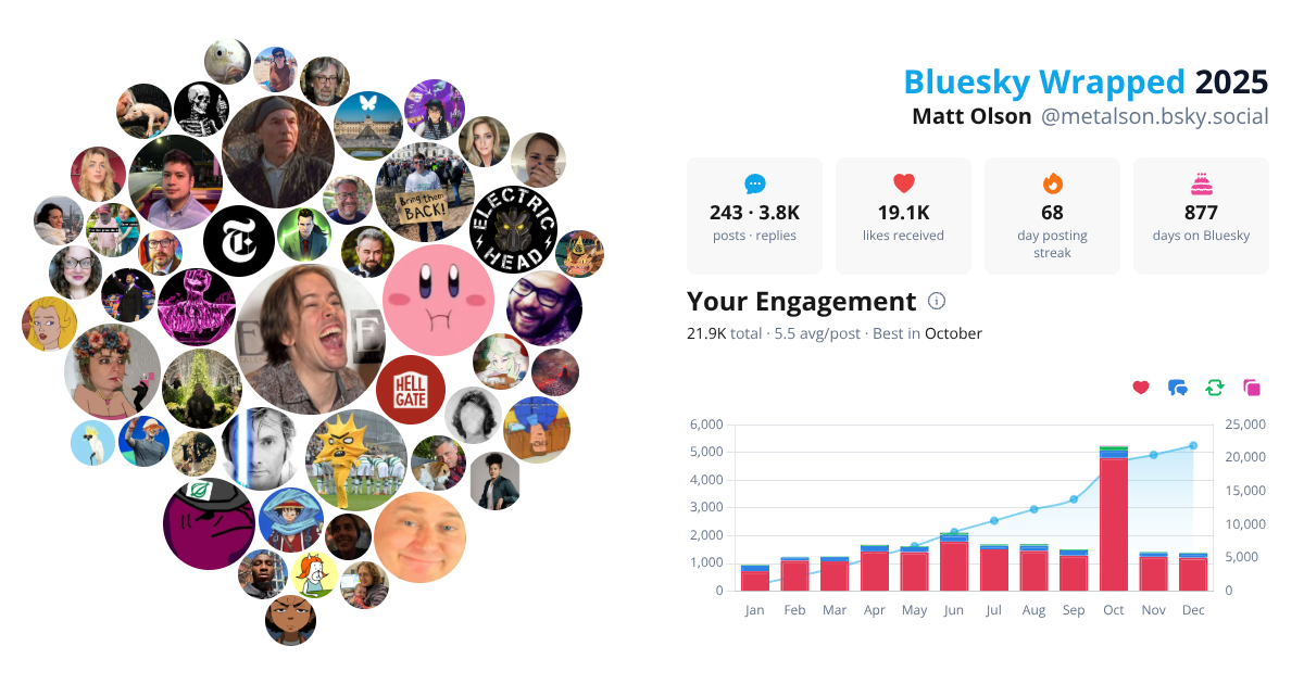 Your Bluesky Wrapped 2025 preview