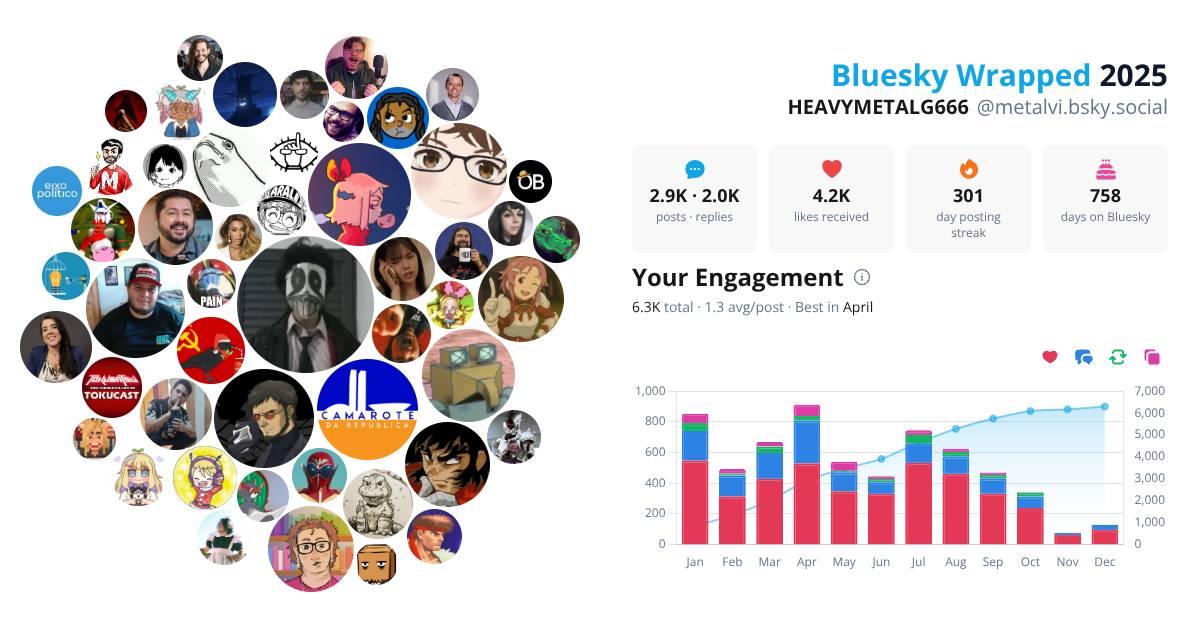 Your Bluesky Wrapped 2025 preview