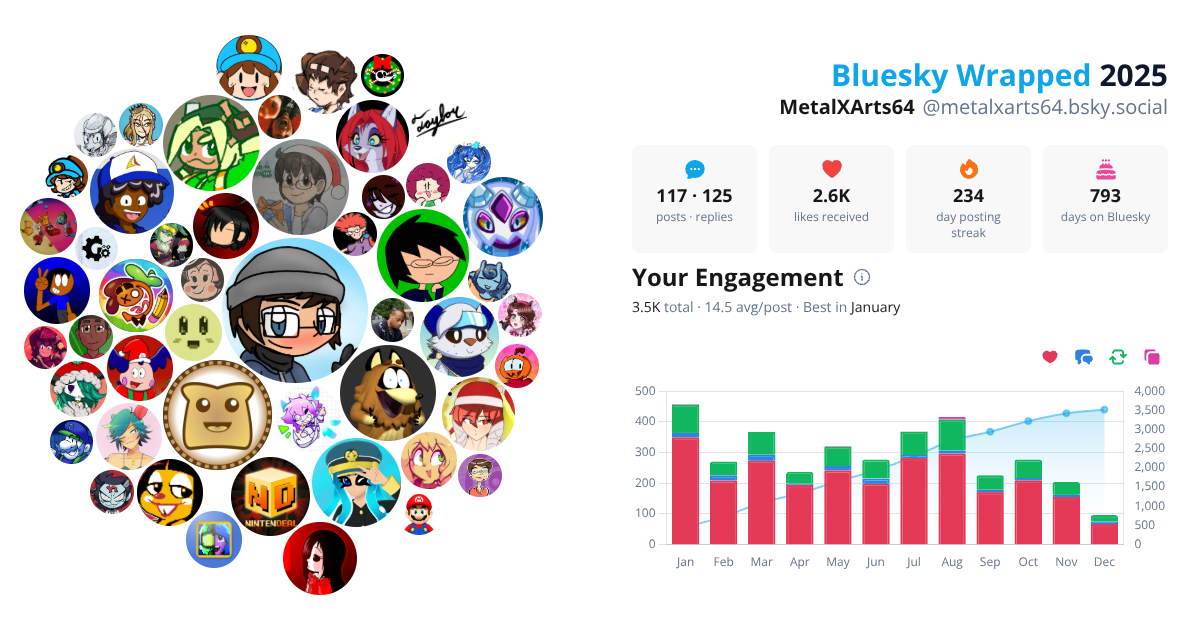 Your Bluesky Wrapped 2025 preview