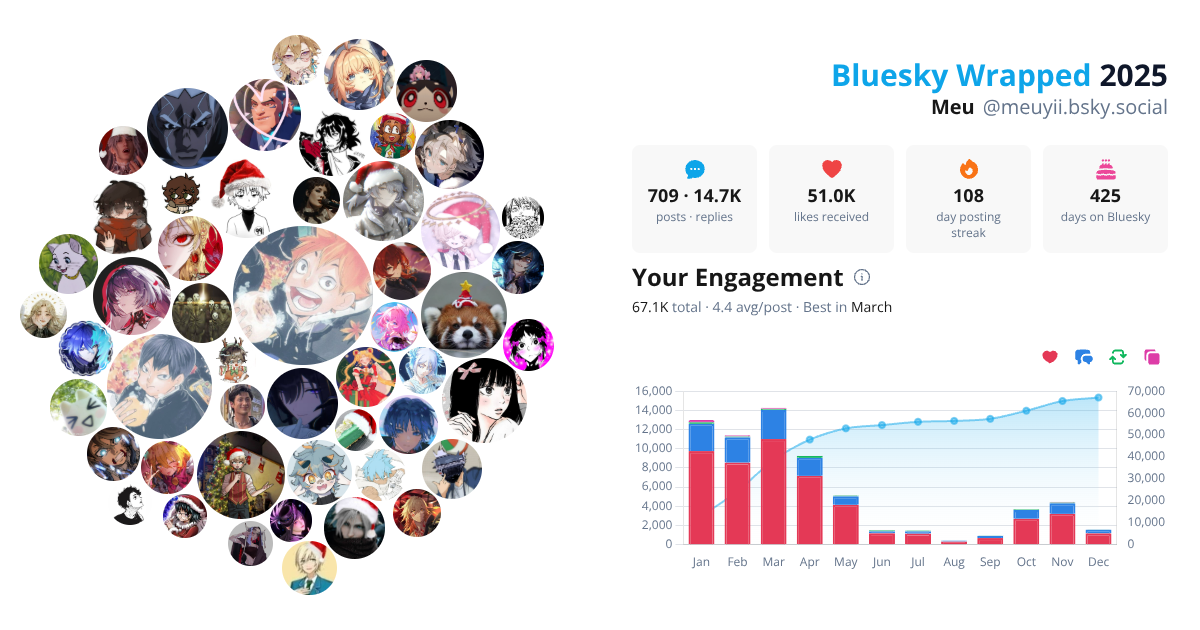 Your Bluesky Wrapped 2025 preview