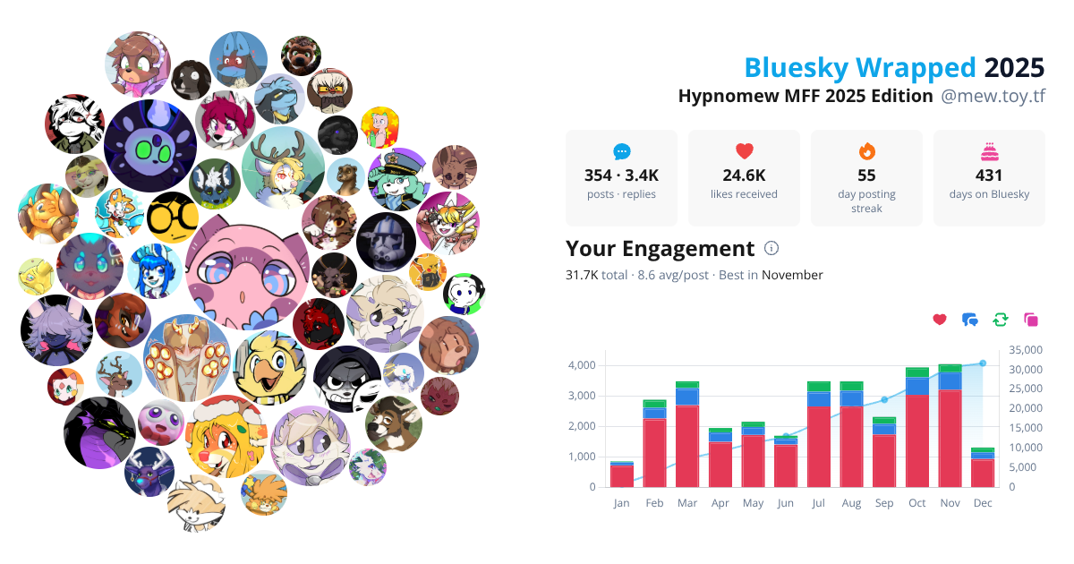 Your Bluesky Wrapped 2025 preview