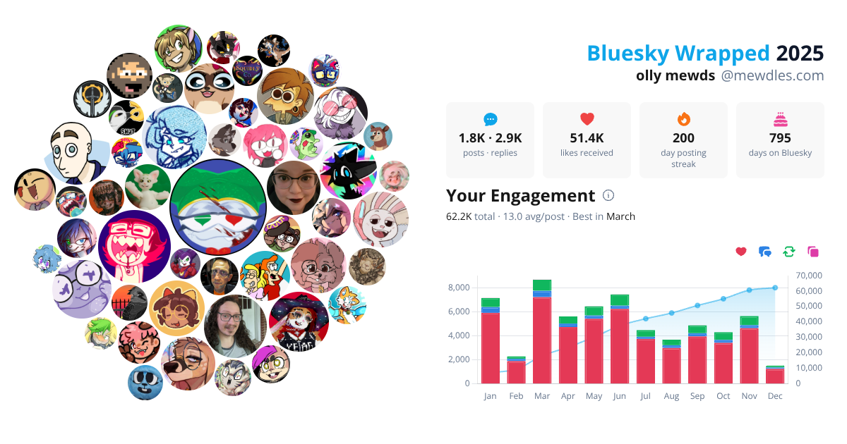 Your Bluesky Wrapped 2025 preview