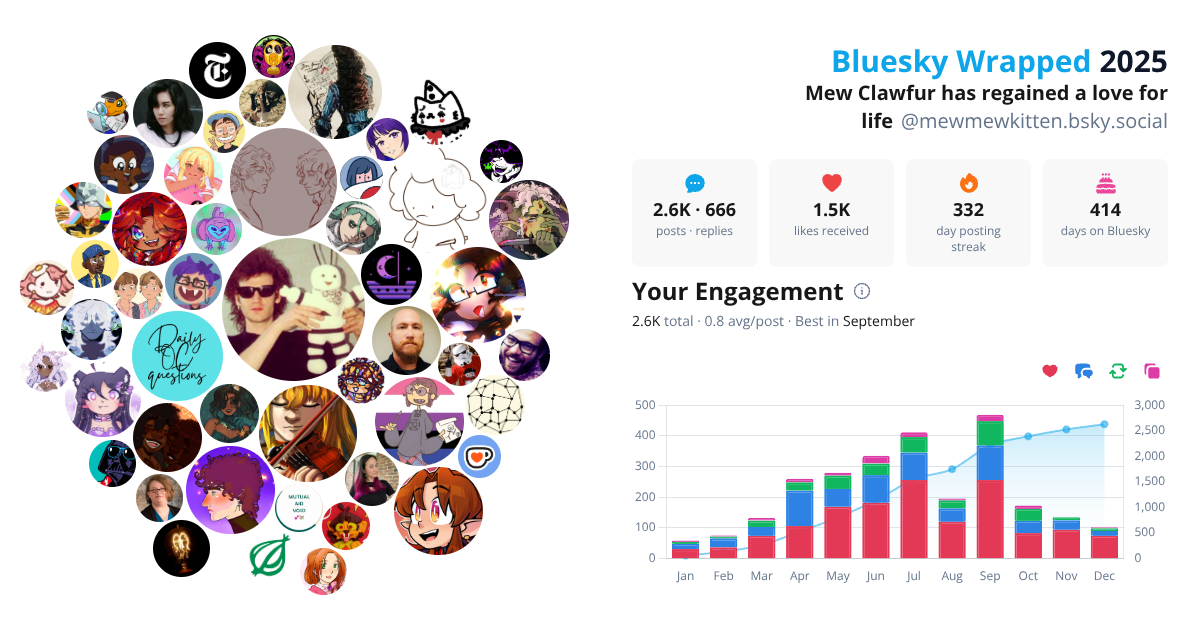 Your Bluesky Wrapped 2025 preview