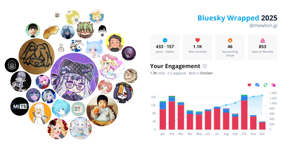 Your Bluesky Wrapped 2025 preview