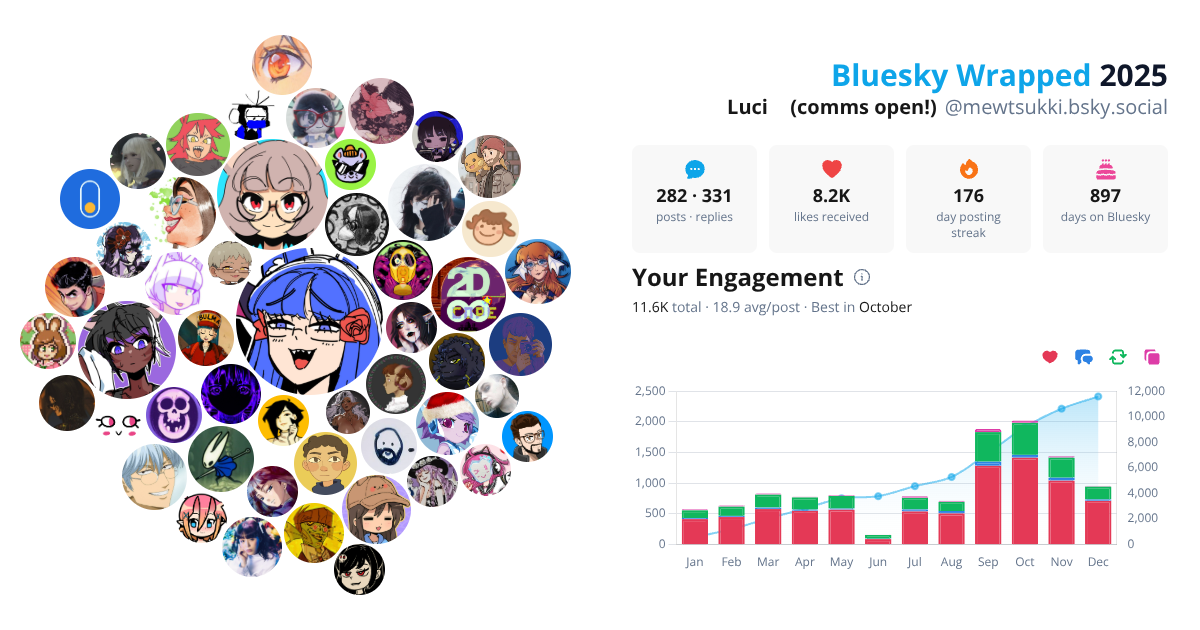 Your Bluesky Wrapped 2025 preview