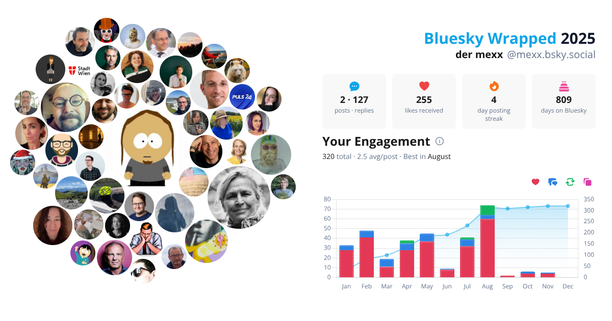 Your Bluesky Wrapped 2025 preview